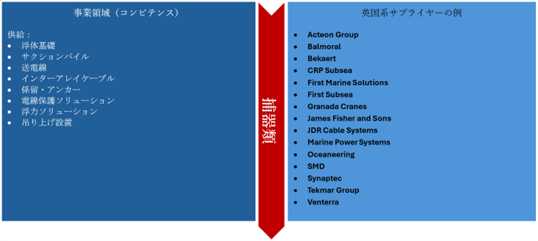 BOPJP