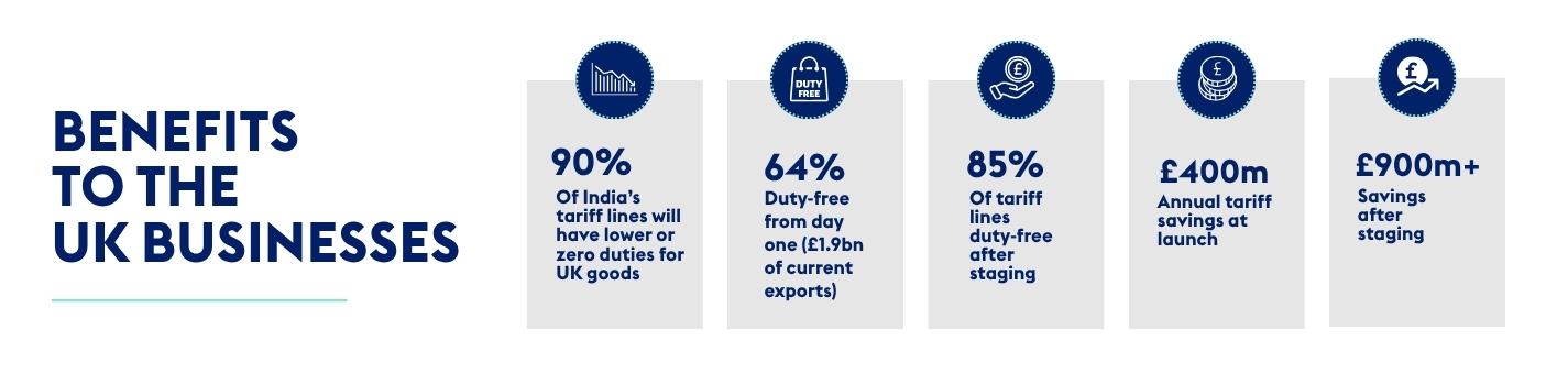 UK Benefits
