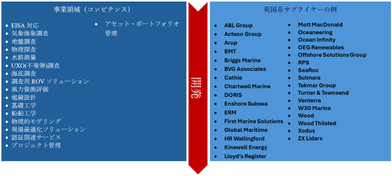 devjp